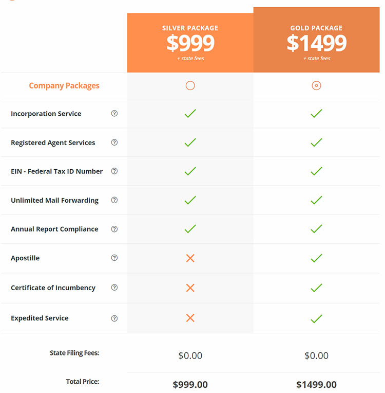 Active Filings International Pricing