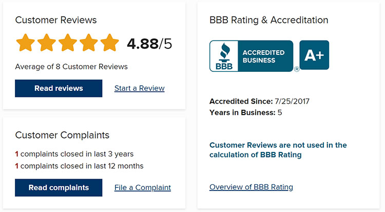 BetterLegal Better Business Bureau BBB Rating