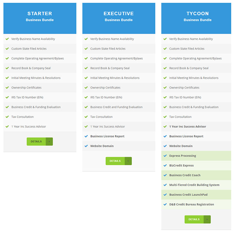 Inc Authority Business LLC Formation Packages