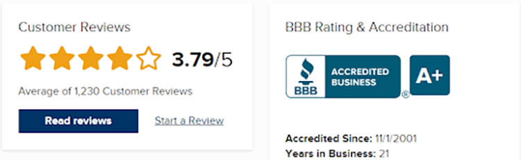 LegalZoom Better Business Bureau BBB Rating
