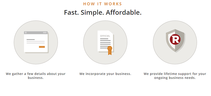 Rocket Lawyer LLC Formation How it works
