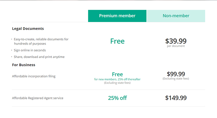 Rocket Lawyer Pricing