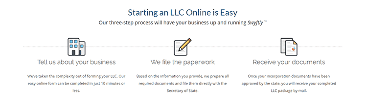 Swyft Filings LLC formation service 1