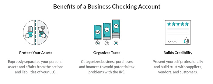 ZenBusines Business Checking Account Online Bank Radius