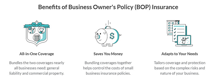 ZenBusines Business Owner Policy Free Insurance Quote