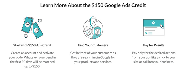 ZenBusiness 150 Ads Credit