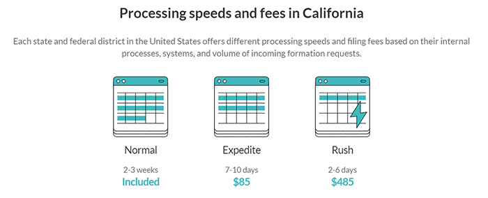 ZenBusiness Expedited Rush Filing California