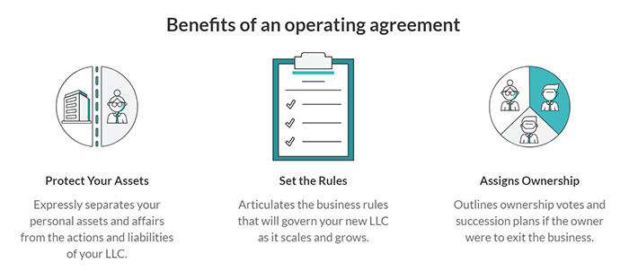 ZenBusiness Operating Agreement