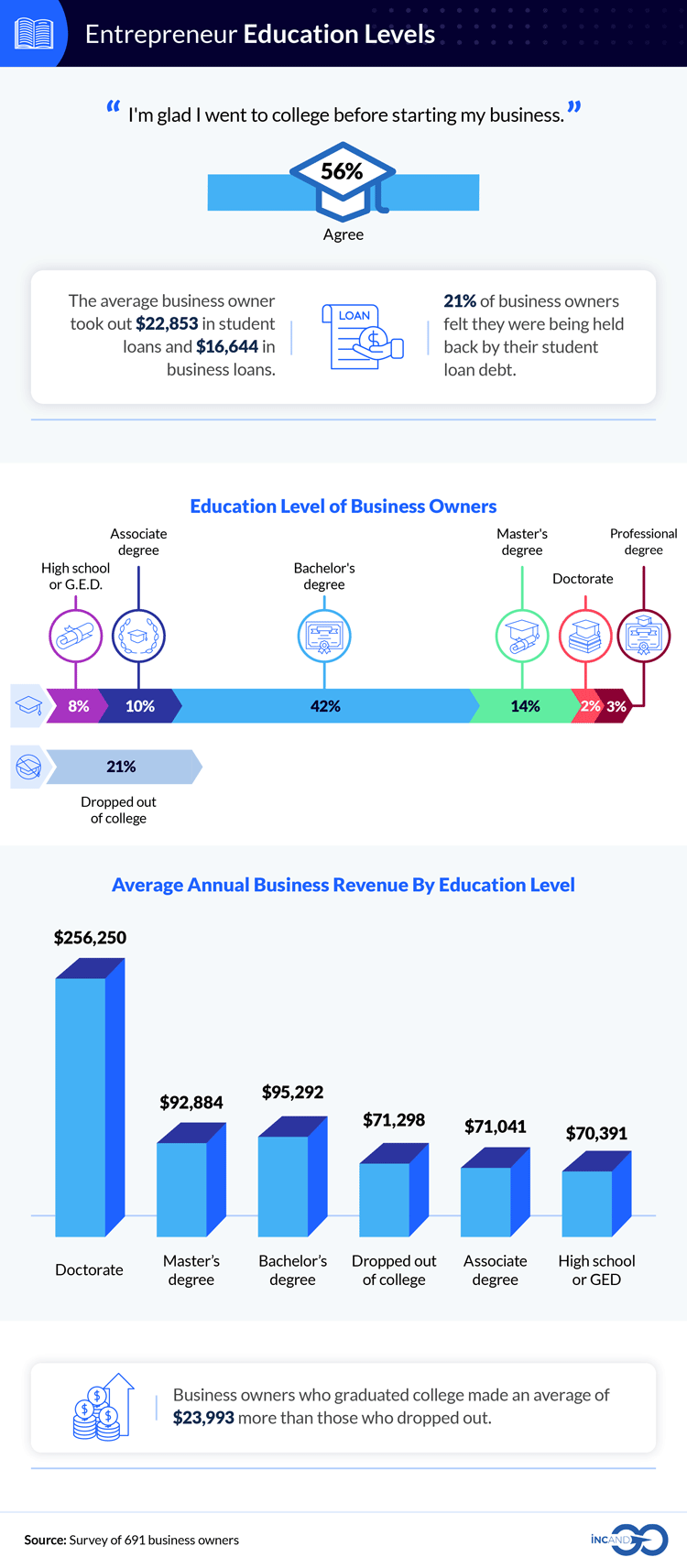 Experiences to Have Before Starting Your Own Business 1