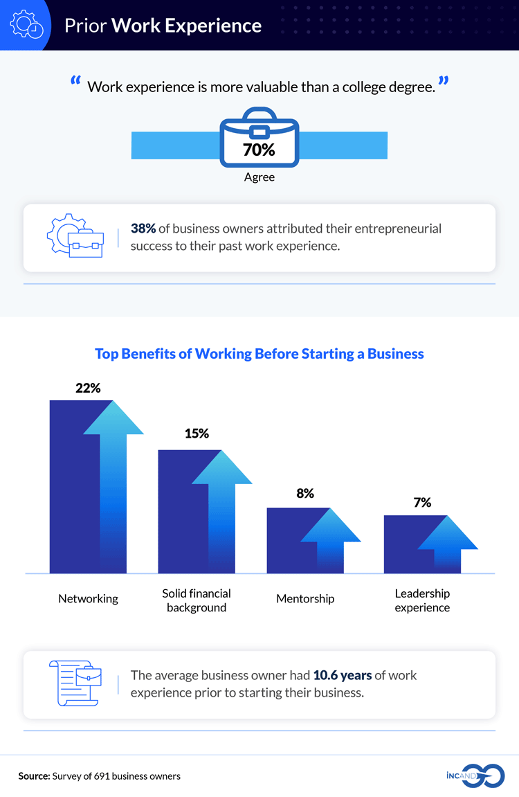 Experiences to Have Before Starting Your Own Business 2