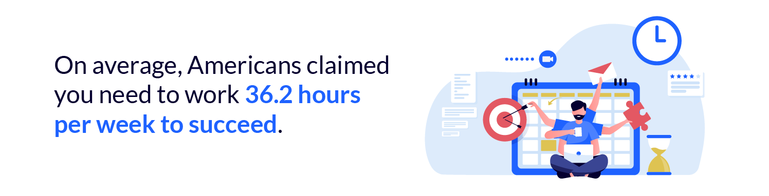 An infographic showing how many work hours correlate to success.